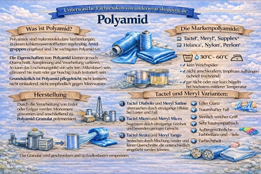 Polyamid
