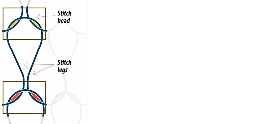 Knitted binding shown as a diagram
