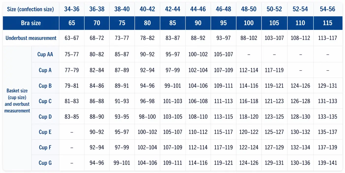 Bra Sizes
