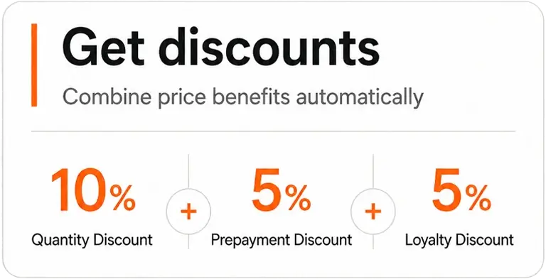 Discount advantages