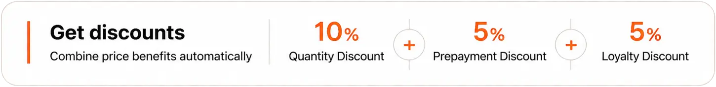 Discount advantages
